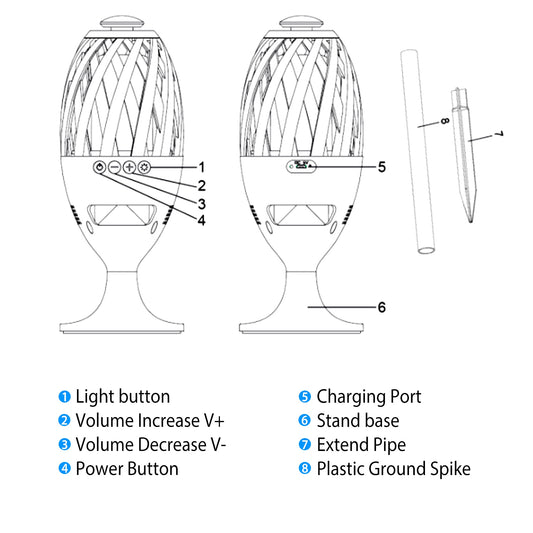 Diagram of a electronic device with labeled parts on a white background