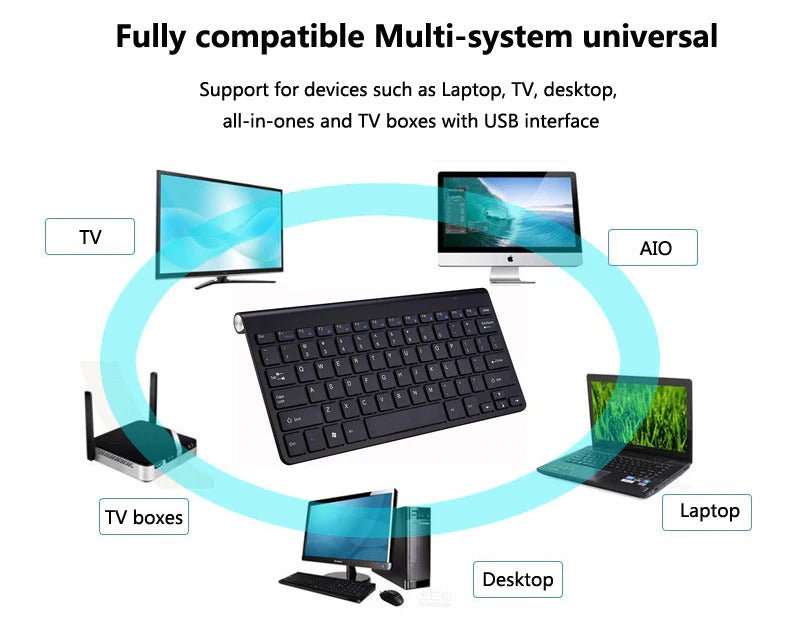 Diagram showing compatibility of a device with various electronic devices including TV, laptop, desktop, and TV boxes.